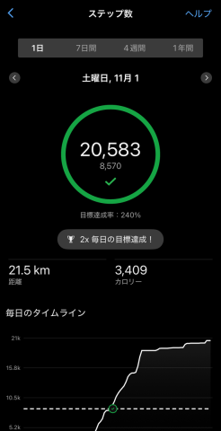 社内ウォーキング大会を開催しています。