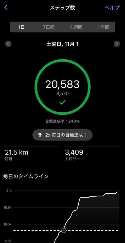 社内ウォーキング大会を開催しています。